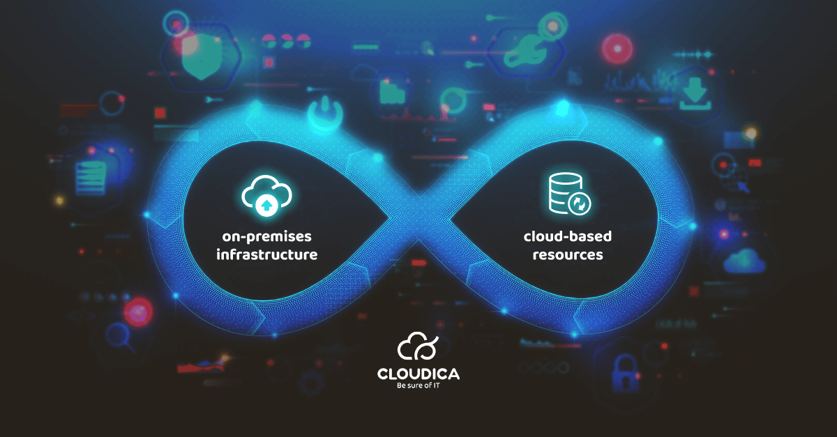 Cloudica - Be Sure of IT